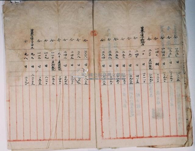 明治四十一年黃啟泰身亡由林氏謹為管理人所立管理人選任親族協議決定書藏品圖，第2張