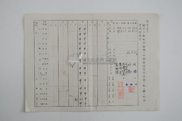 彰化市中山國小六十三學年度王時毅學生成績通知單藏品圖，第2張