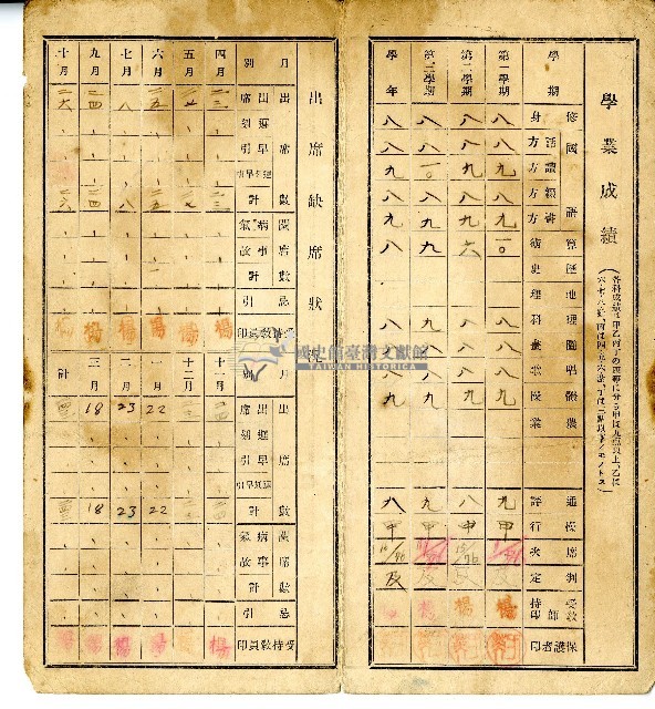 昭和九年麻豆公學校方啟東家族通信簿藏品圖，第2張