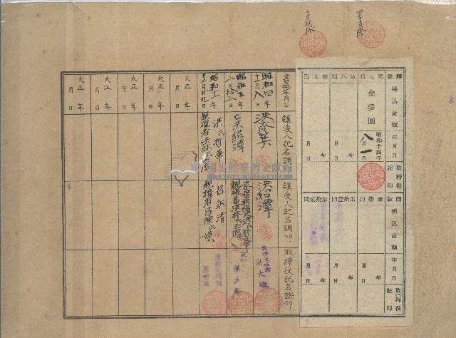 大正十三年洪承箕出資彰化輕鐵株式會社證券領收證藏品圖，第2張