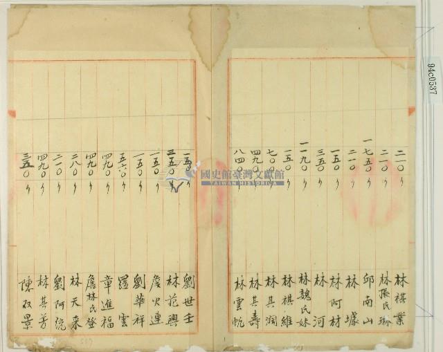 明治四十三年新竹廳第六十七保保正事務所鹿場派出所修繕寄附金記錄簿藏品圖，第2張