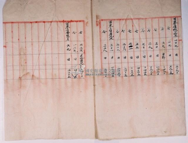 明治四十一年林氏謹向官方提請已故黃啟泰名下三十九筆產業的管理人選任申告書藏品圖，第2張