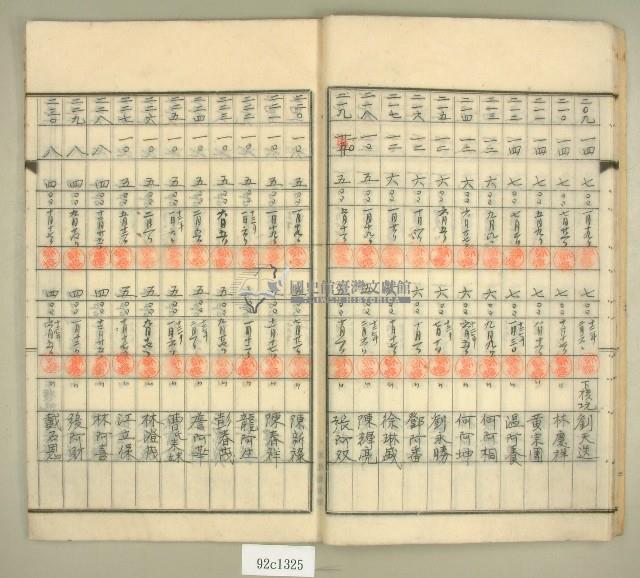 元和宮改築事務所寄附金及徵收原簿藏品圖，第12張