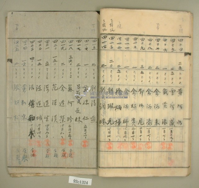元和宮改築事務所寄附金募集名簿藏品圖，第22張