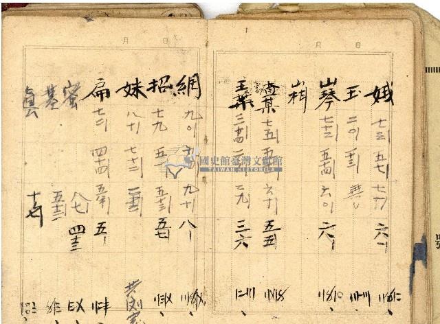 日治時期帳簿藏品圖，第22張