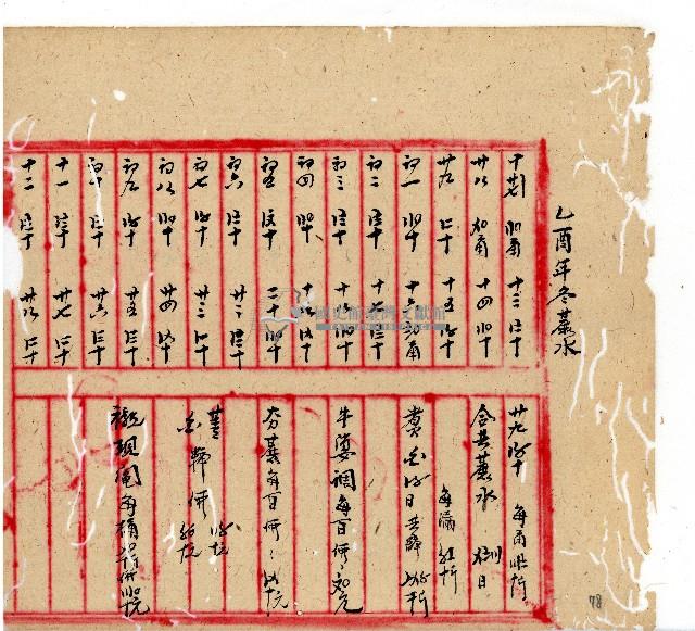 光緒十年協源號合夥簿藏品圖，第56張