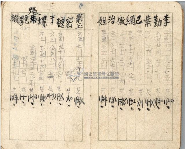 昭和十八年周天遊等帳簿藏品圖，第66張