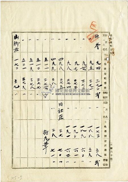 大正二年蔡生財、蔡漢祥等人土地賣渡證書藏品圖，第6張