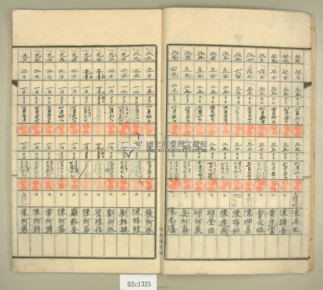 元和宮改築事務所寄附金及徵收原簿藏品圖，第6張