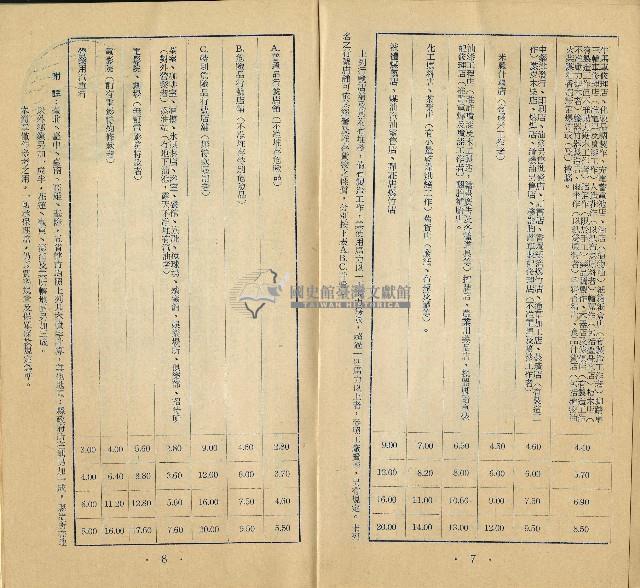 臺灣產物保險股份有限公司簡章專輯藏品圖，第6張