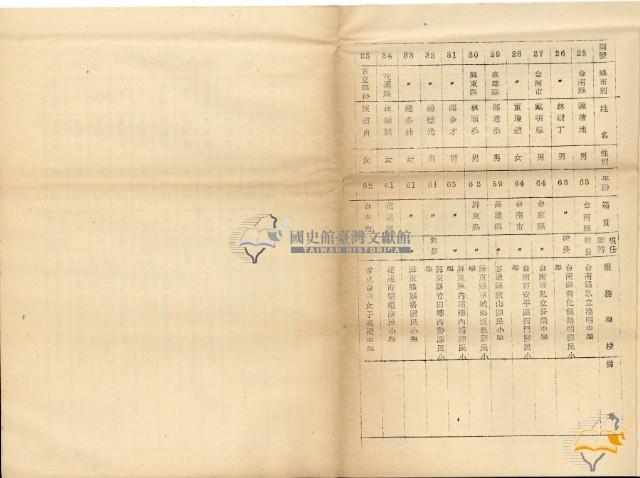 蔡秋淋之臺灣省公立中小學校教職員福利金籌集管理委員會招待六十年度教師節參加中央宴會本省資深及特殊優良教師通知藏品圖，第6張