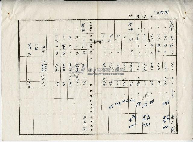 梁丕樹家族於菁埔與頂湳子下湳子土地所有暨稅租目錄乙批藏品圖，第3張
