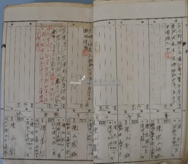 新埔三保甲之二戶口簿藏品圖，第4張