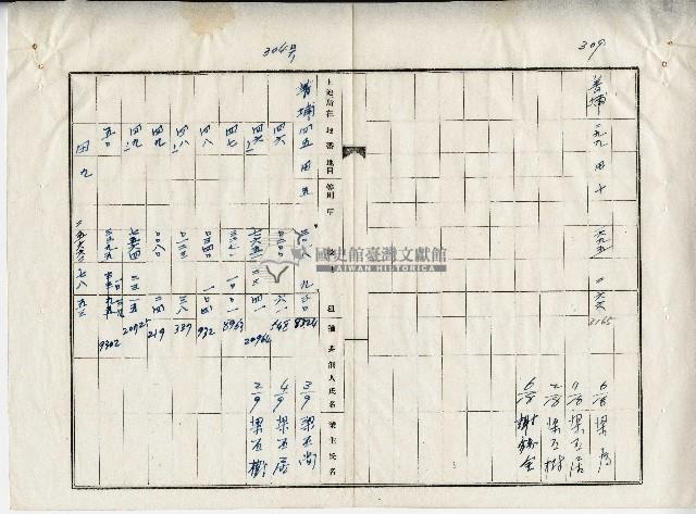 梁丕樹家族於菁埔與頂湳子下湳子土地所有暨稅租目錄乙批藏品圖，第5張