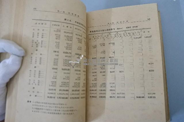 糖業便覽 第壹卷糖業家必攜參考資料
藏品圖，第15張