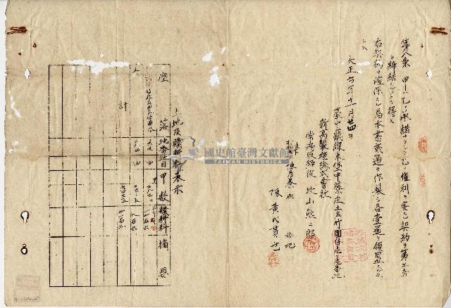 大正六年陳黃氏貫世土地贌耕契約書藏品圖，第2張
