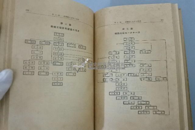 糖業便覽 第壹卷糖業家必攜參考資料
藏品圖，第16張