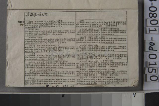 試帖三萬選卷四	 	藏品圖，第1張