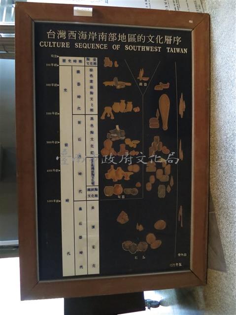 台灣西海岸地方南部地區文化層序藏品圖，第1張