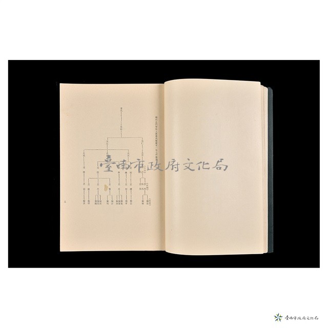 連氏宗譜 (福州北門厚板上檔餘慶堂)藏品圖，第3張