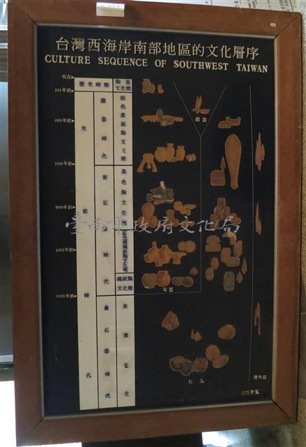 台灣西海岸地方南部地區文化層序藏品圖，第2張