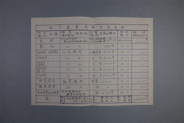 在外資產清冊內訳明細的圖片