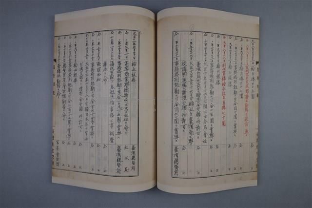 梅澤捨次郎 招聘書、履歷、其他藏品圖，第2張