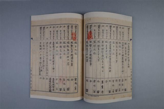 昭和二十年十月迄 梅澤捨次郎 履歷書（冊）藏品圖，第5張