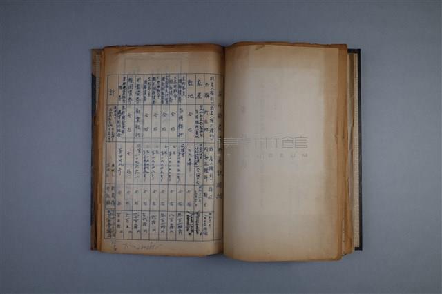 在外財產清冊內訳明細藏品圖，第1張