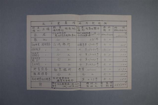在外資產清冊內訳明細藏品圖，第1張