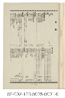 海外族譜文獻（香港涂氏宗親會會刊 57年）藏品圖，第2張