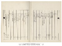 海外族譜文獻（菲律賓濟陽柯蔡宗親總會六十週年紀念特刊 59年）藏品圖，第3張