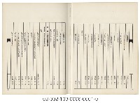 海外族譜文獻（菲律賓濟陽柯蔡宗親總會六十週年紀念特刊 59年）藏品圖，第4張