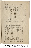 海外族譜文獻（李氏宗親 57年）藏品圖，第2張