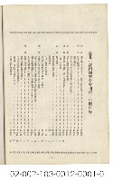 海外族譜文獻（海南同鄉會會刊 71年贈送）藏品圖，第2張