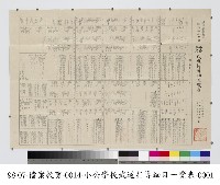 小公學校武道指導細目一覽表藏品圖，第1張