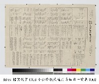 小公學校武道指導細目一覽表藏品圖，第2張