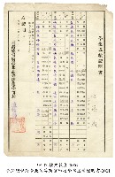 成績證明書藏品圖，第1張