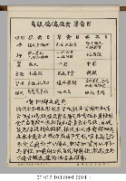 動物分類掛圖表解藏品圖，第12張