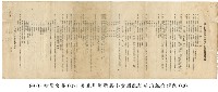 臺北州醫藥品小賣商配給統制組合規約藏品圖，第1張