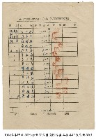 臺北市義勇消防隊員工薪津印領清冊藏品圖，第1張