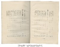 兒玉源太郎傳藏品圖，第4張