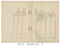 大屯山公園設計概要藏品圖，第3張