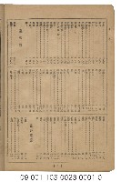 臺灣實業名鑑藏品圖，第7張