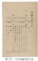 日據臺閩會話（日臺會話大全）藏品圖，第2張