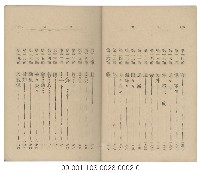 日據臺閩會話（日臺會話大全）藏品圖，第4張