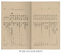 日據臺閩會話（日臺會話大全）藏品圖，第6張