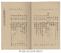 日據臺閩會話（日臺會話大全）藏品圖，第8張
