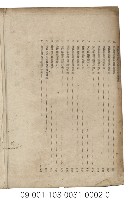 臺灣警備總司令部軍事接收總報告（下冊）藏品圖，第3張