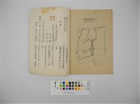 STYLE BOOK洋裁全書1.2.3集（洋裁全書.第三輯）藏品圖，第2張